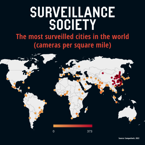 The most surveilled cities in the world (cameras per square mile)