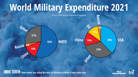 Infograph: World Military Expenditure 2021