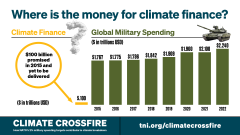 Where is the money for climate finance