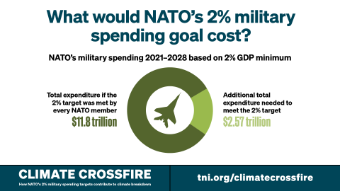 2% NATO spending