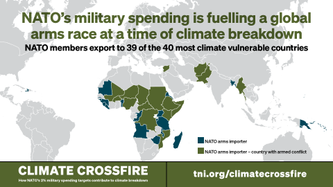 NATO spending