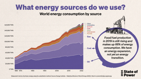 SoP-infographics- What energy sources do we use?