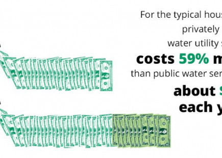 Costes privados frente a costes públicos del agua en los Estados Unidos (Food and Water Watch).
